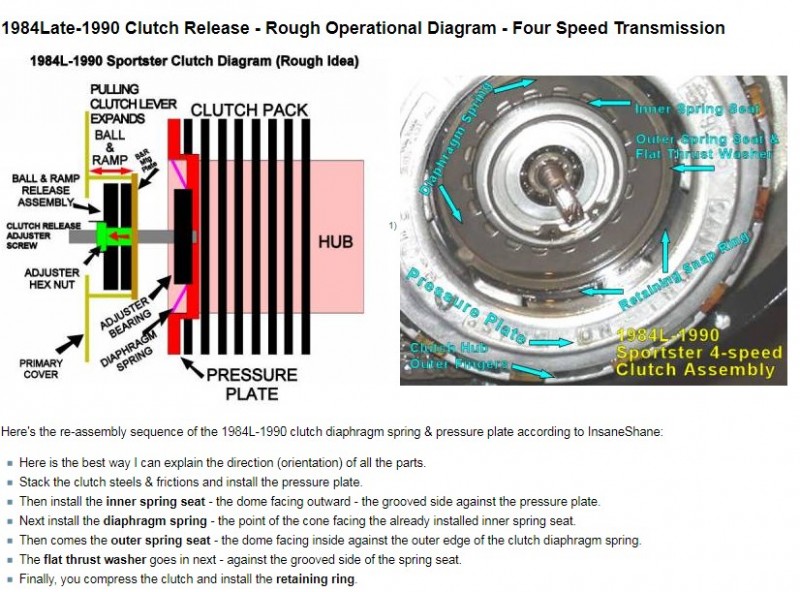 clutchplate sequence.jpg