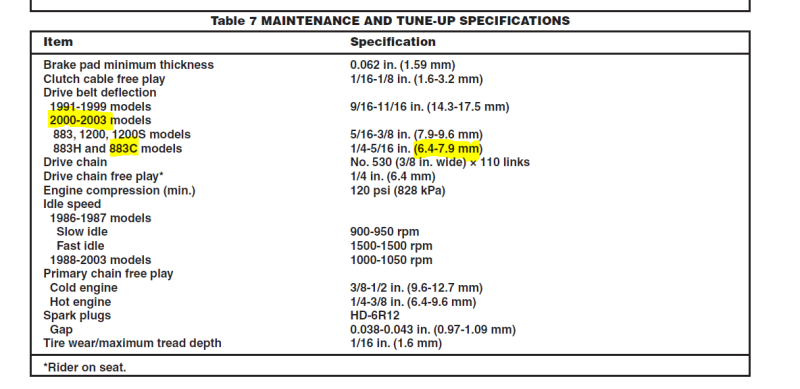 table 7 deflection.PNG